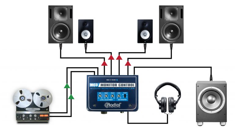 How To Connect A Powered Subwoofer To Passive Speakers