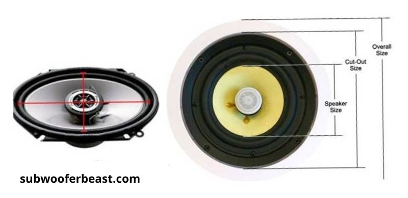How can you tell the size of a subwoofer?
subwooferbeast.com