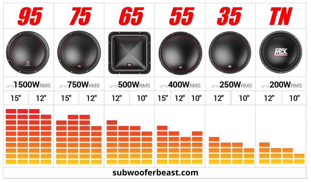 What are the different sizes of subwoofers?
subwooferbeast.com