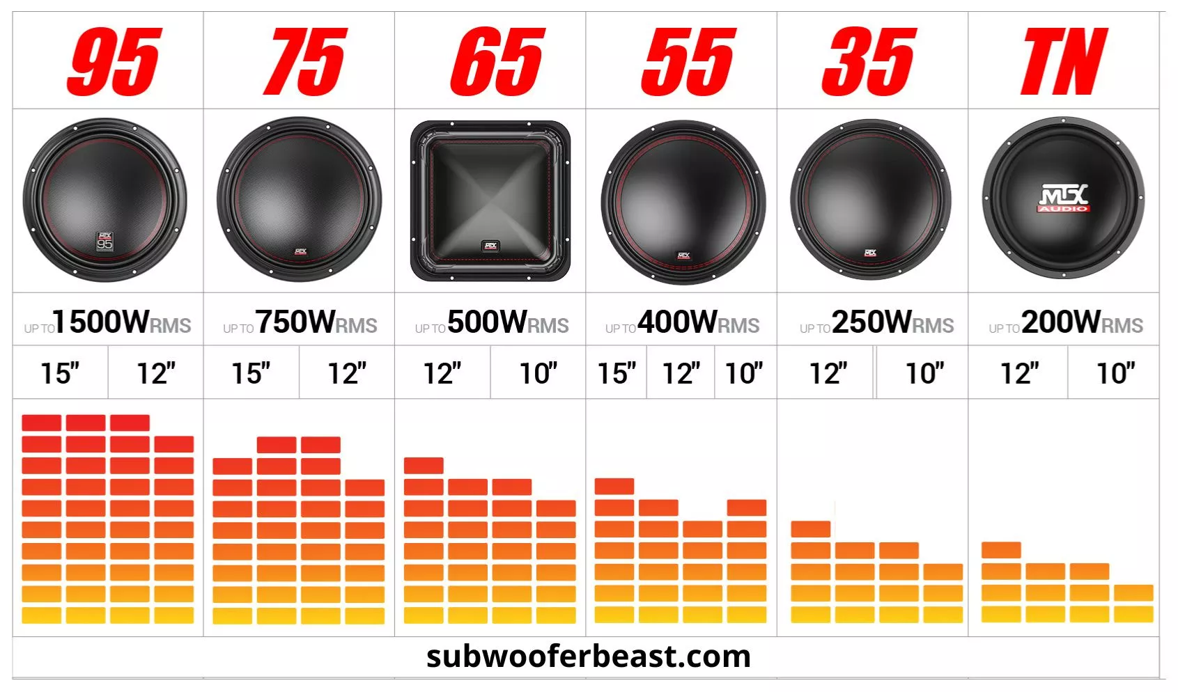 How To Measure A Subwoofer Size (How To Do) Subwoofer Beast