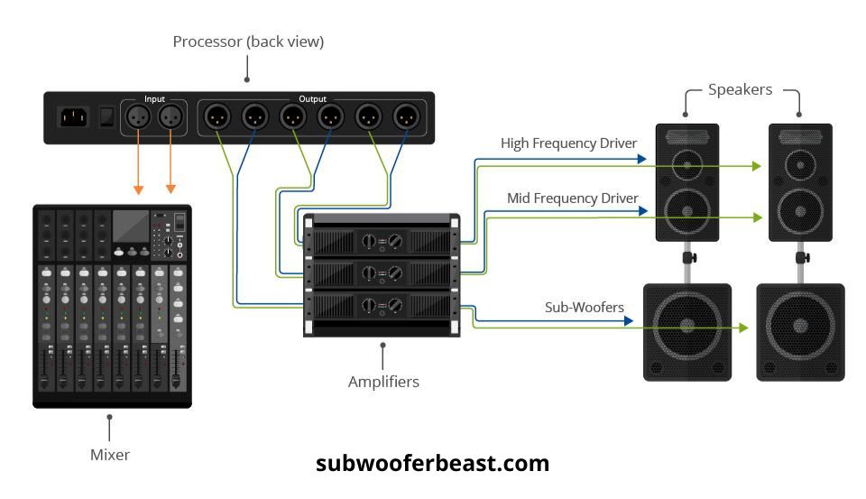 What you’ll need a list of equipment for subwoofer
subwooferbeast.com